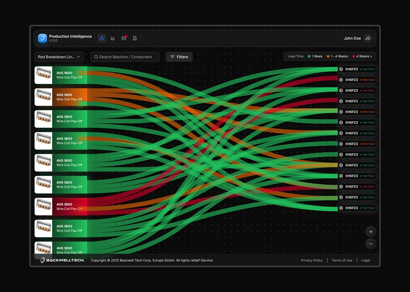 Production Intelligence